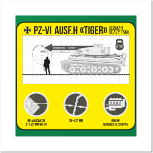 Infographics of Pz-VI Ausf. H Tiger Posters and Art